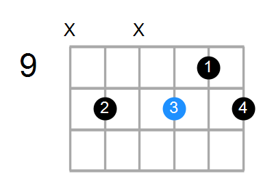 Fm6/G Chord